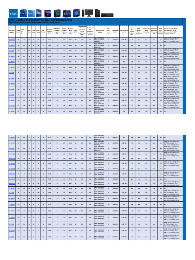 Intel Core Desktop Boxed Processors Comparison Chart | PDF | Central ...