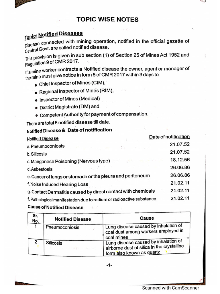 Topic wise notes pdf