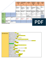 Organigrama de Actos