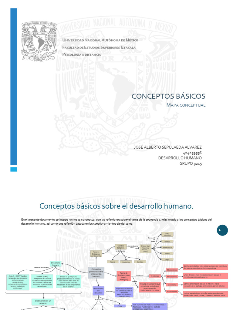 Conceptos Básicos Sobre El Desarrollo Humano | PDF | Sicología | Humano