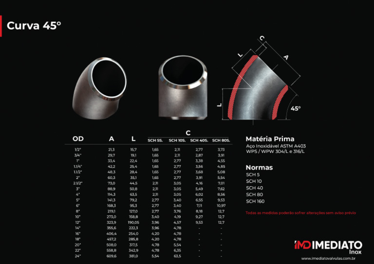 Curva | PDF
