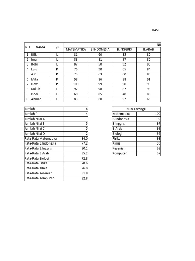 Excel 6 Project 1