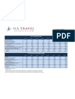 US Travel Forecasts 2007-2014: GDP, Spending, Visitors, Trips