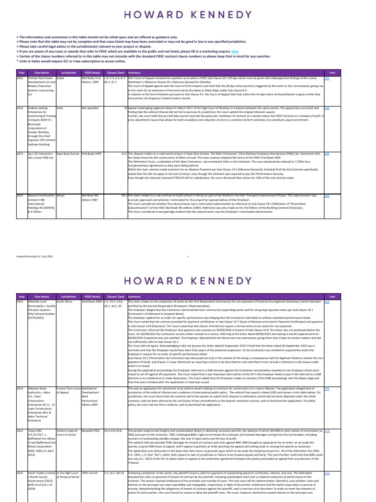 Table of FIDIC Cases - 03 07 2023 | PDF | Arbitration | Judgment (Law)