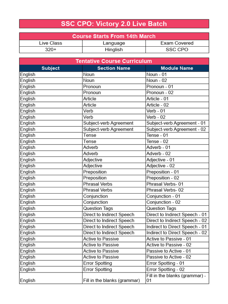 CPO Course PDF Verb Chemistry