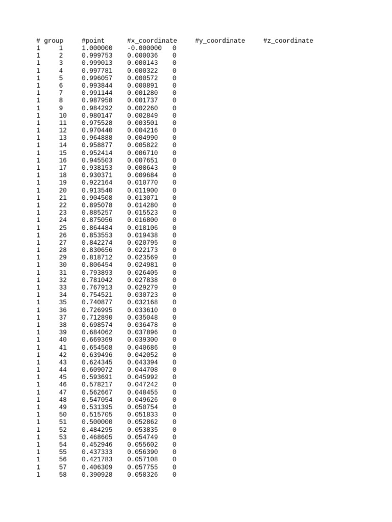 3D Coordinate Data Points List | PDF