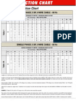 Cable Selection Chart