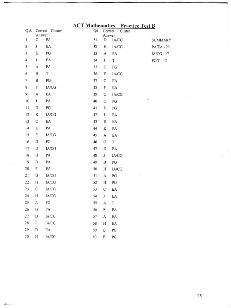 ACT Practice Test B Solutions | PDF