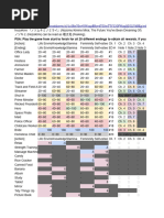 Subahibi Endings and Choices Guide | PDF