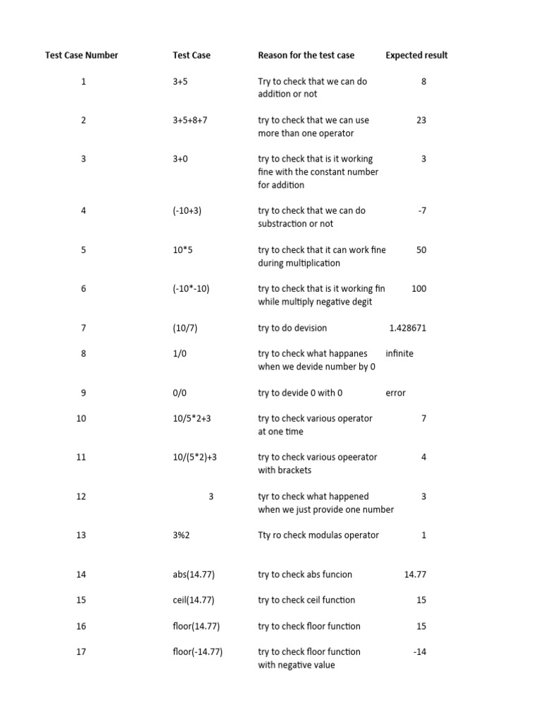 Comprehensive Math Function Test Cases | PDF | Parameter (Computer ...