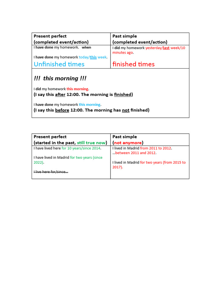 Present Perfect | PDF | Grammar | Linguistics