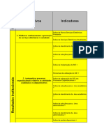 PDTIC Objetivos Indicadores Iniciativas Luiza Cappelli 2011-12-07