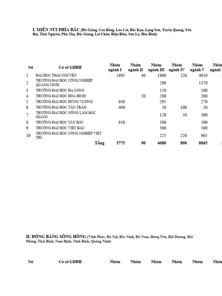 Phan Bo | PDF