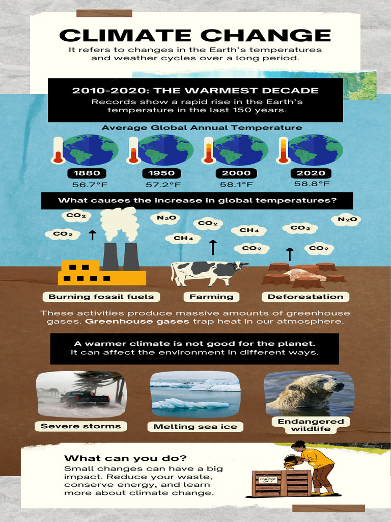 Global Warming Causes & Temperature Rise | PDF | Science & Mathematics ...
