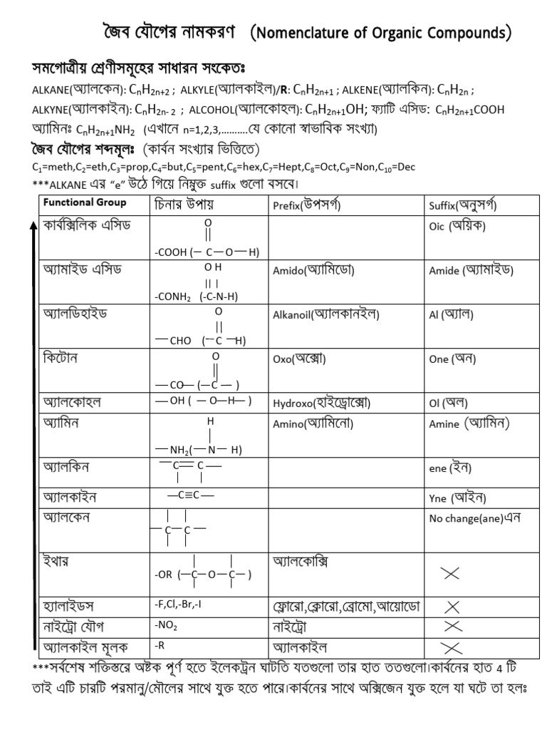 Bio Chemistry | PDF
