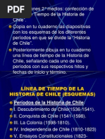 Esquema Linea de Tiempo Historia de Chile