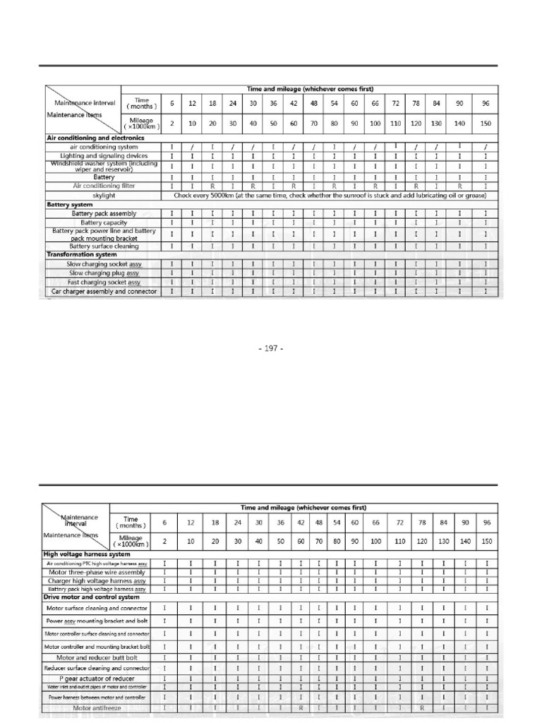 seres-3-regular-maintenance-pdf