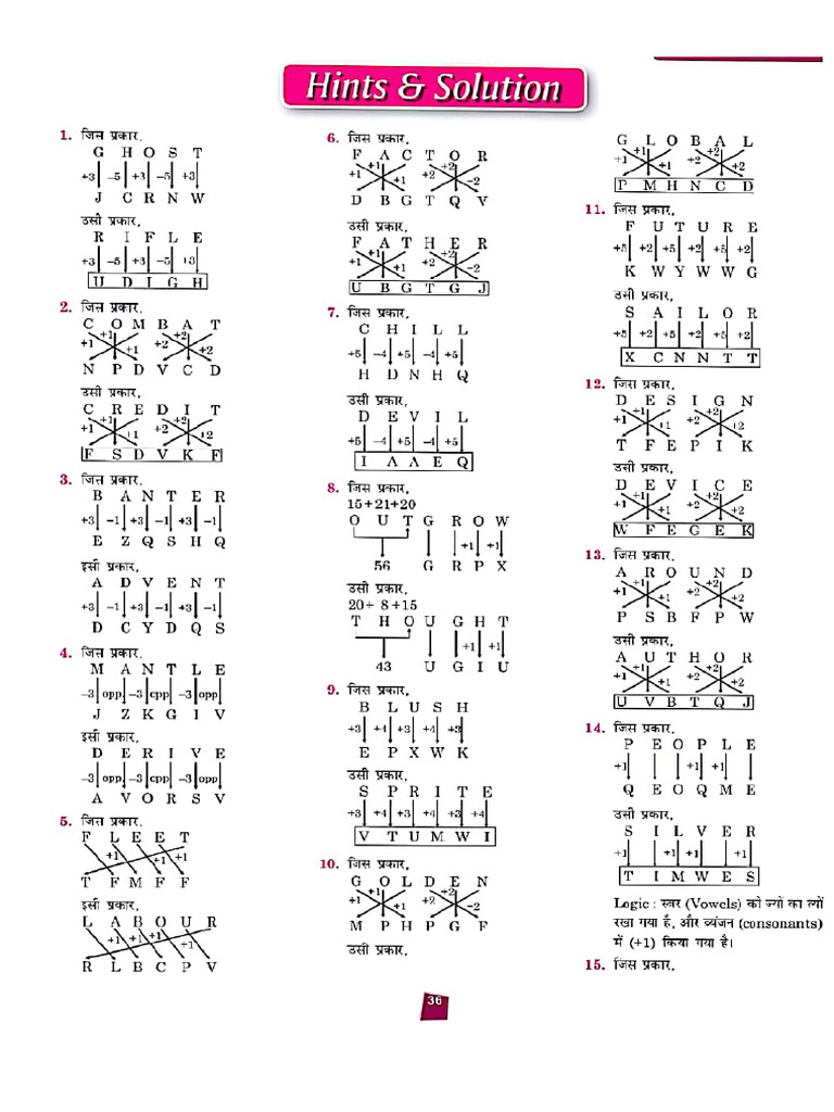 Coding Decoding Solution | PDF image.