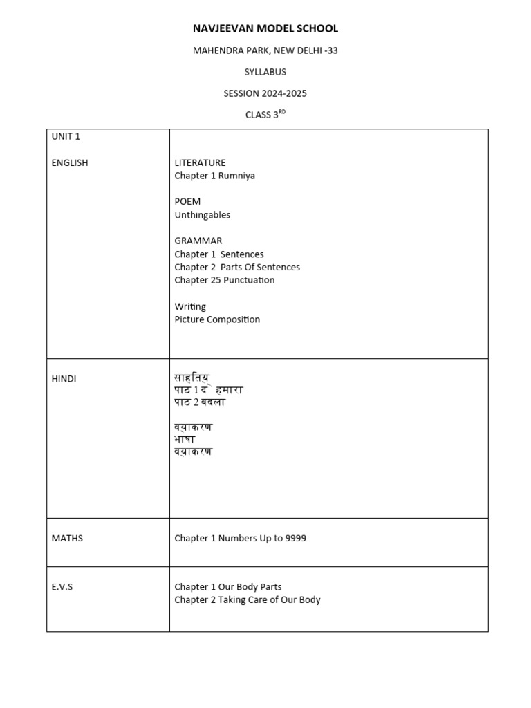 Class 3 Syllabus for Navjeevan School | PDF | Noun | Grammatical Number