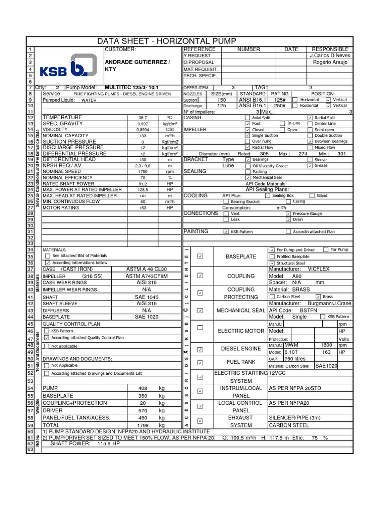 Diesel Horizontal Fire Pump Data Sheet | PDF | Pump | Horsepower