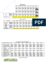 planul financiar si de afacere