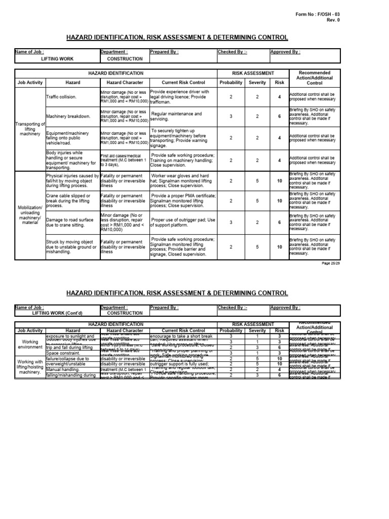 Lifting Work Risk Assessment Guide | PDF | Risk | Risk Assessment