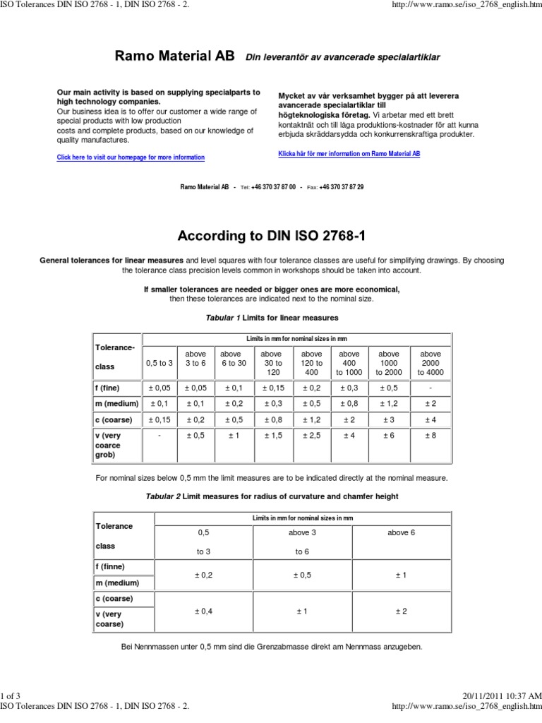 Tolerances