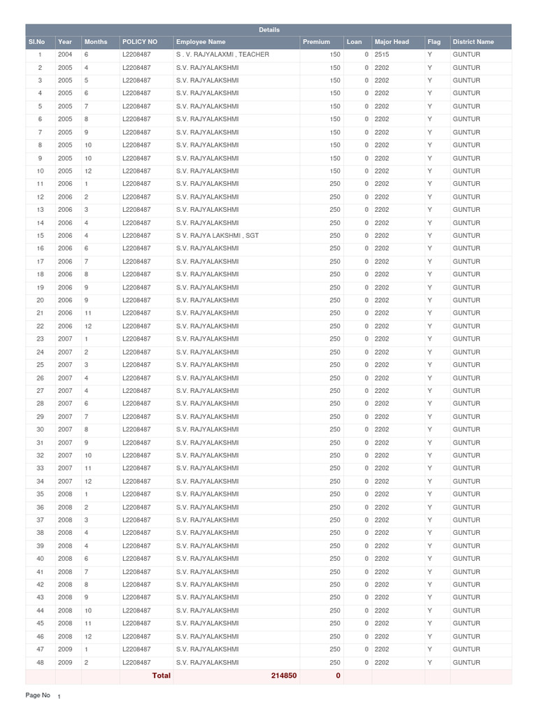 Generated | PDF