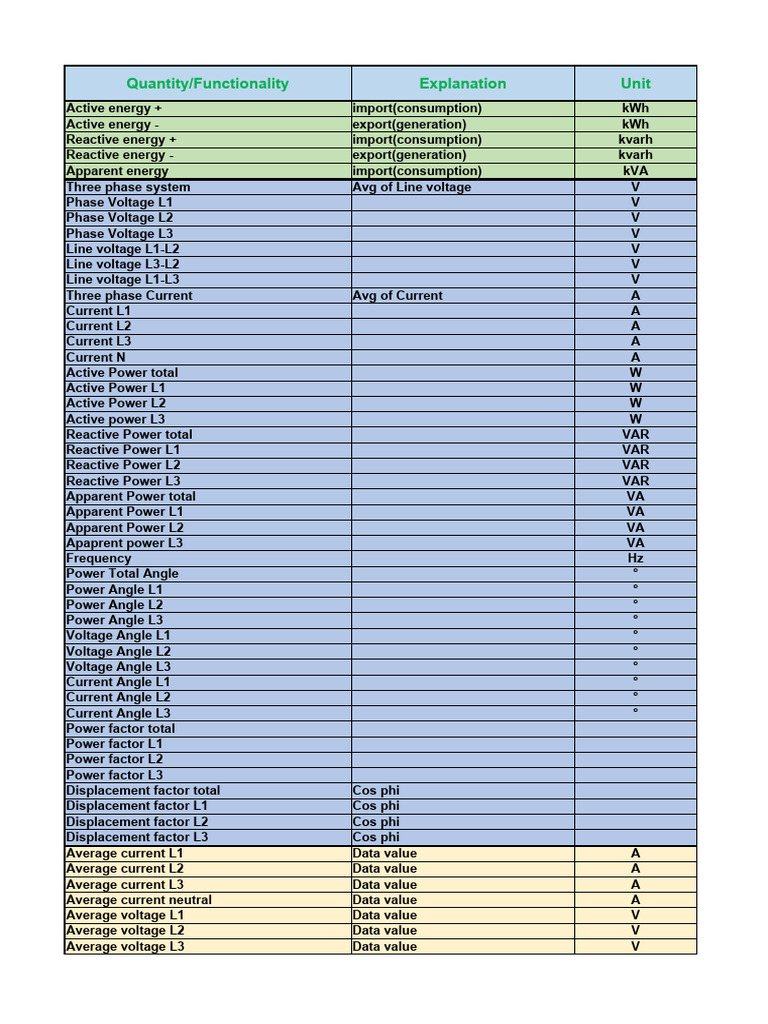 M1M Modbus Map V1.2A | PDF | Ac Power | Quantity