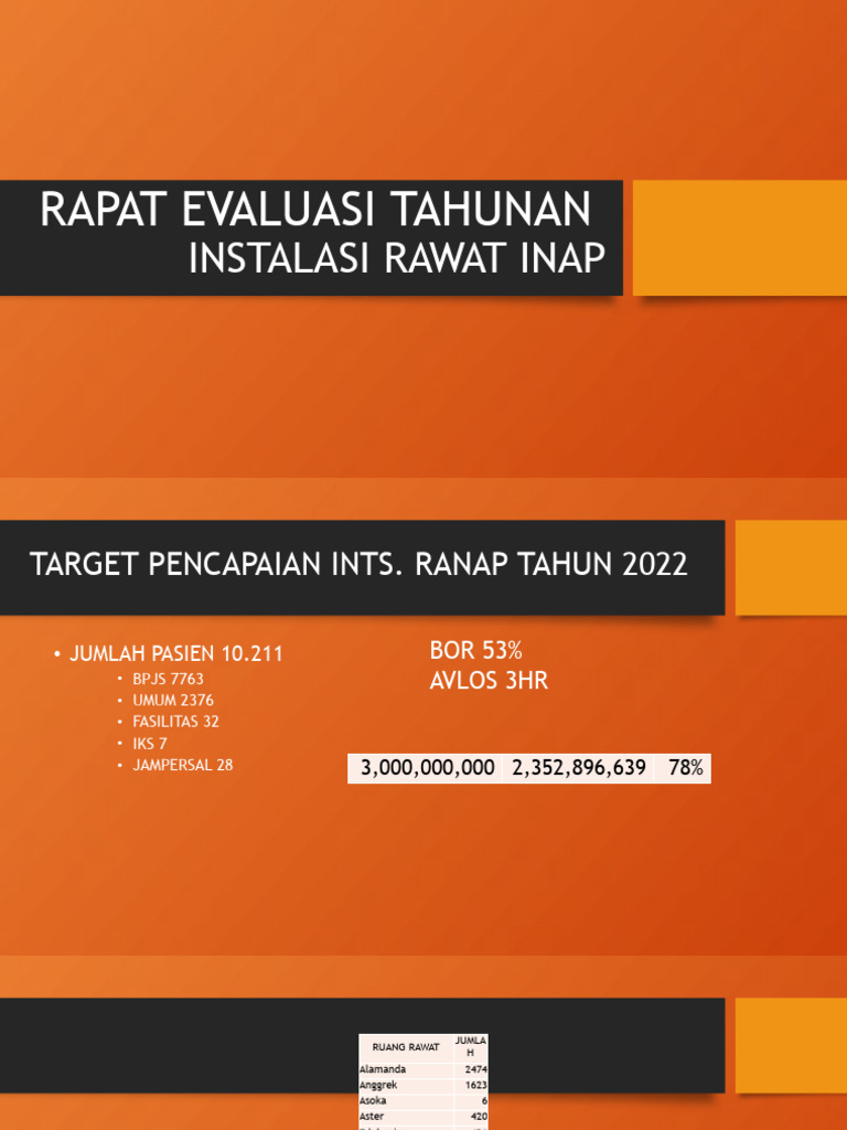 Evaluasi & Target Ranap 2023 | PDF | Sains & Matematika