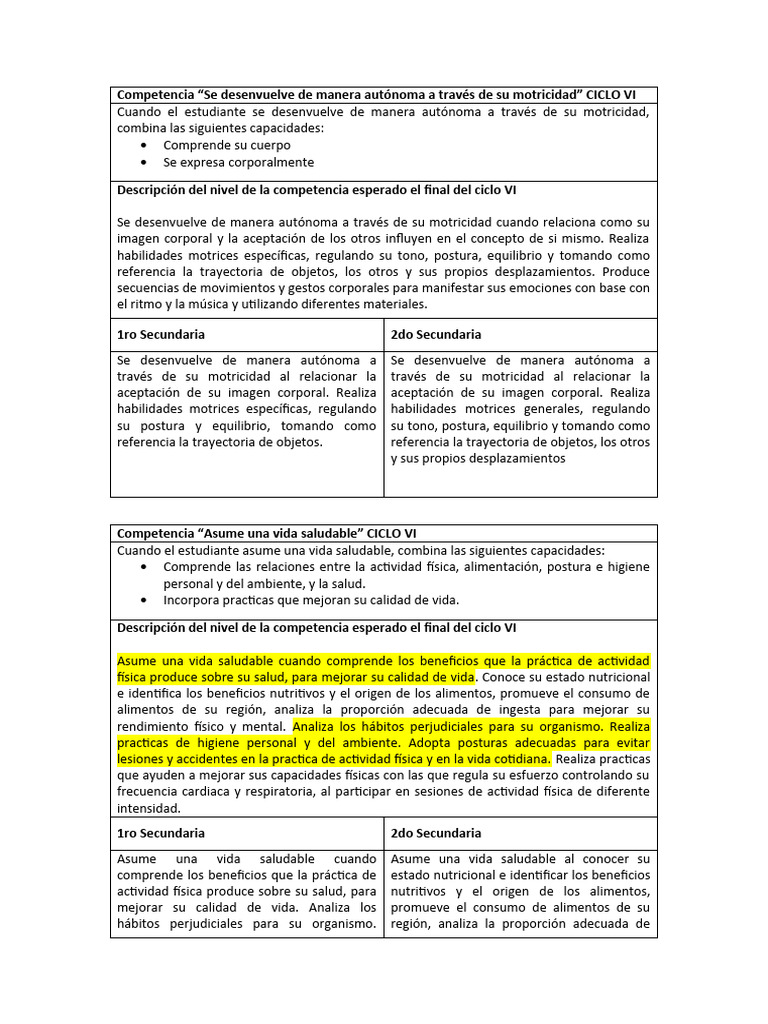 Estandar 1ro y 2do Secundaria | Descargar gratis PDF | Alimentos ...