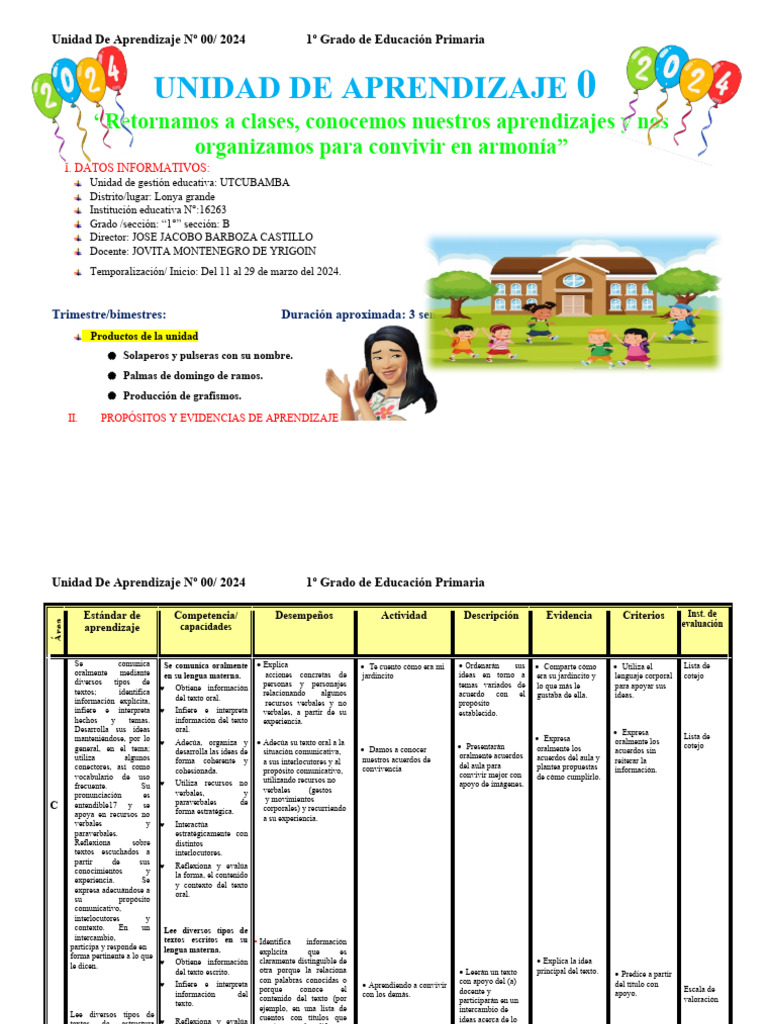 Unidad de Aprendizaje 1° Grado 2024 | PDF | Aprendizaje | Evaluación