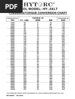 Hydratight RSL Torque Conversion Chart | PDF | Pressure | Force