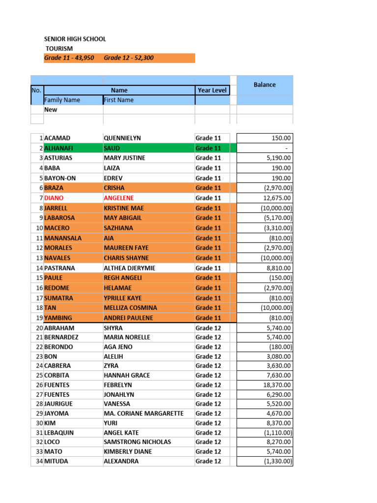 Senior High School Enrollment Balances | PDF