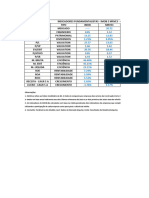 Unidade III - Análise Relativa e Relative Valuation