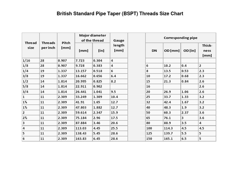 bsp pipe thread chart pdf