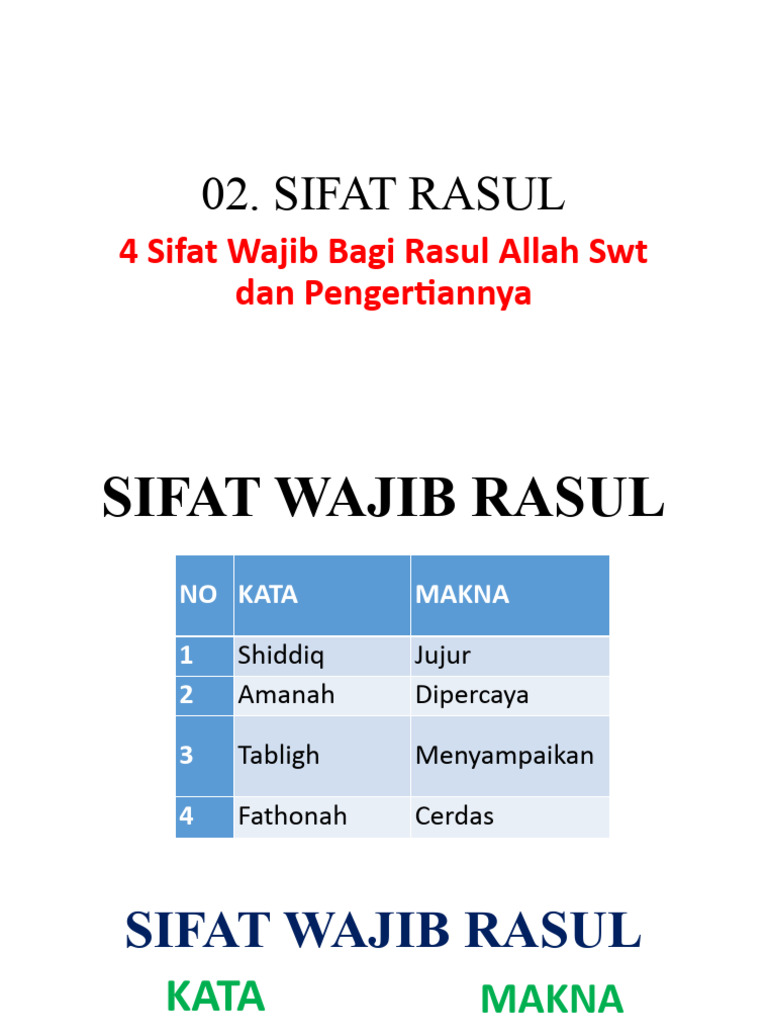 1ptm-sifat-wajib-mustahil-jaiz-rasul-pdf-agama-spiritualitas