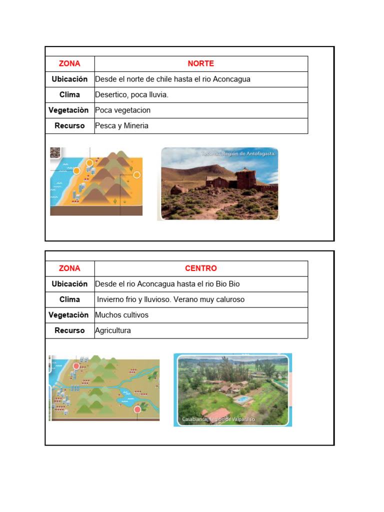Zonas de Chile: Clima y Recursos Naturales | PDF