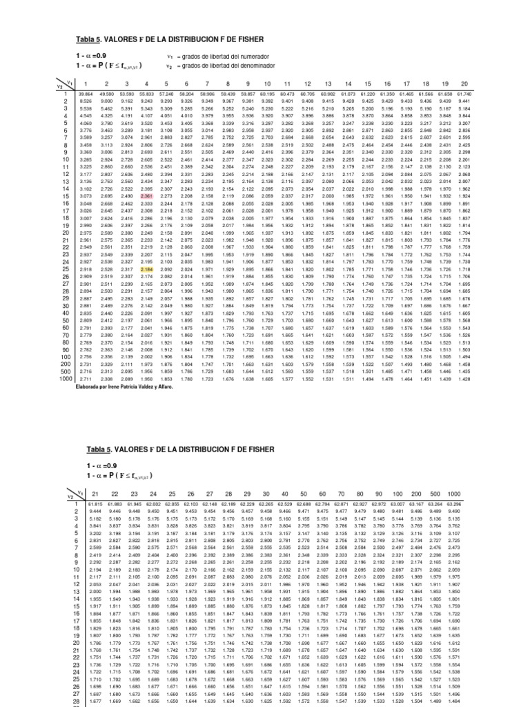 Tableau F de Fisher pour 1-α=0.9 | PDF | Échecs