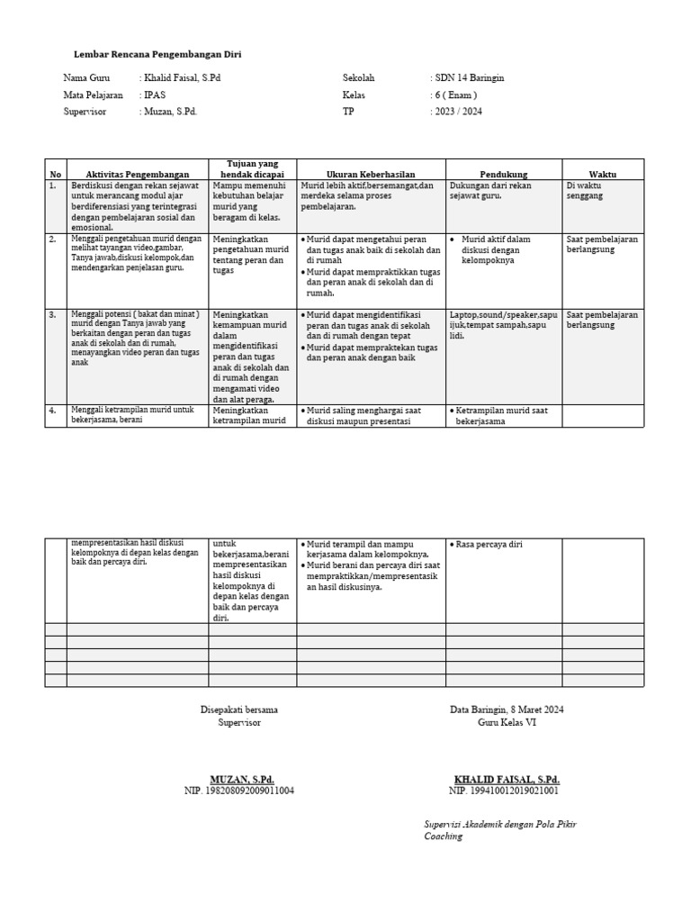 Rencana Pengembangan Diri Guru Kelas VI | PDF | Karier & Perkembangan