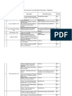 B2. Daftar Keaktifan Guru Mengikuti Pelatihan 2021