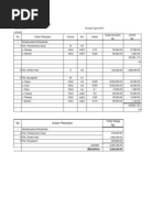 Download Contoh RAB Time Schedule Dan Kurva S Proyek 