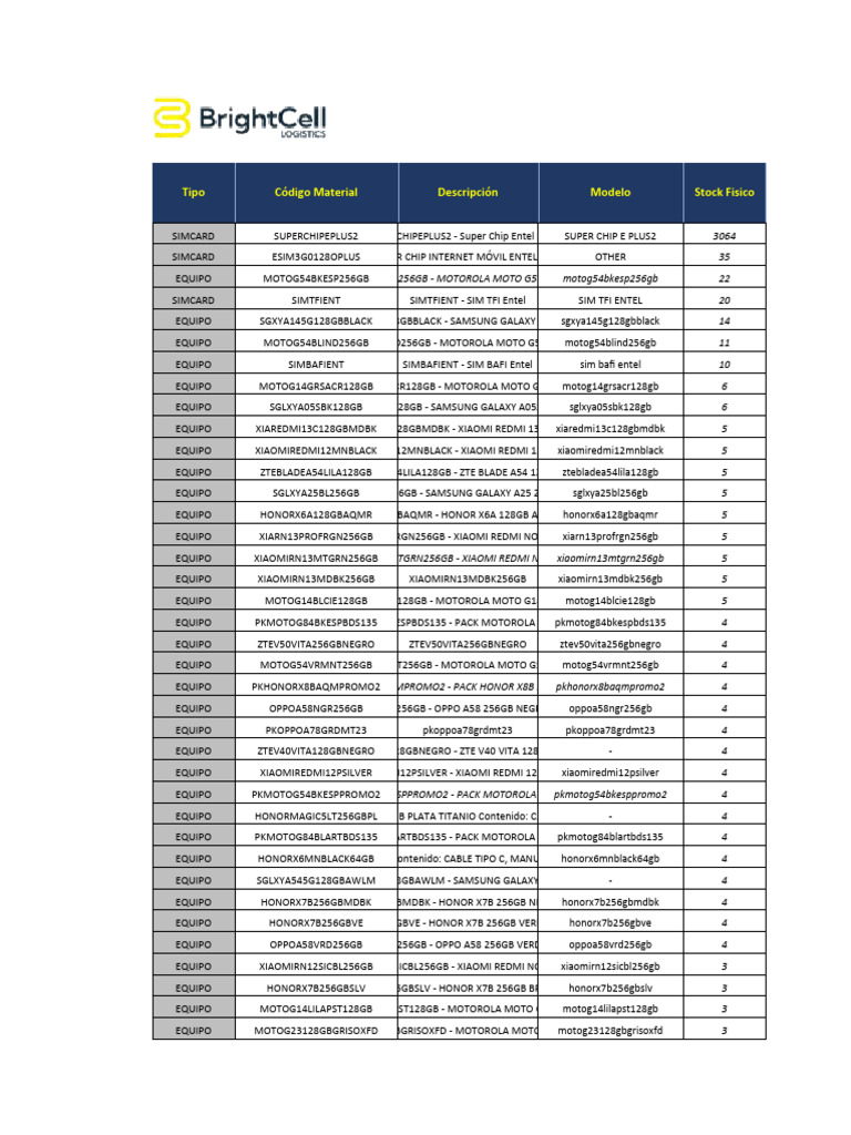 Mobile Devices and SIM Cards Inventory | PDF | Samsung Electronics ...