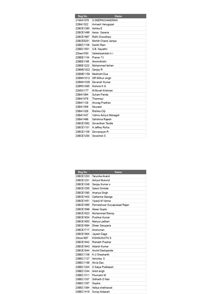 Round 1 igntion results pdf