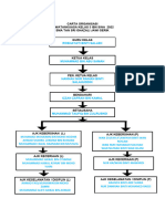 Carta Organisasi Jawatankuasa Kelas 3 Is 2022