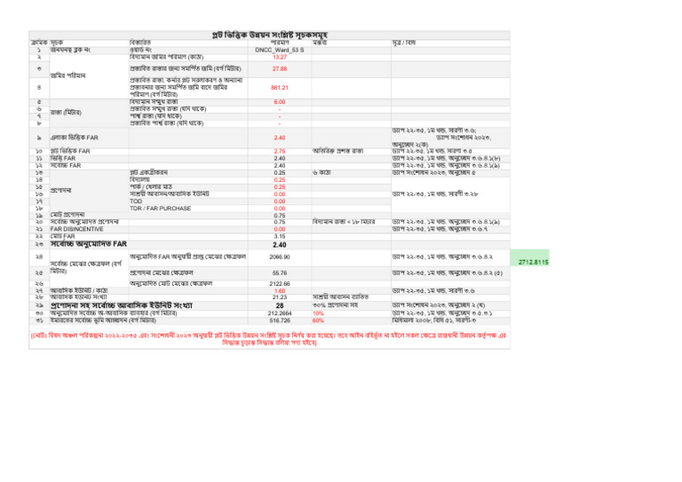Far Calculation | PDF
