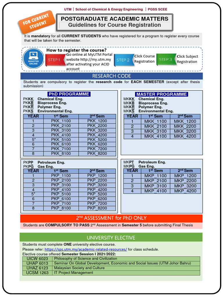 UTM Chemical & Energy Eng. Course Registration | PDF | Thesis | Search ...