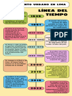 Crecimiento Urbano de Lima - Linea de Tiempo