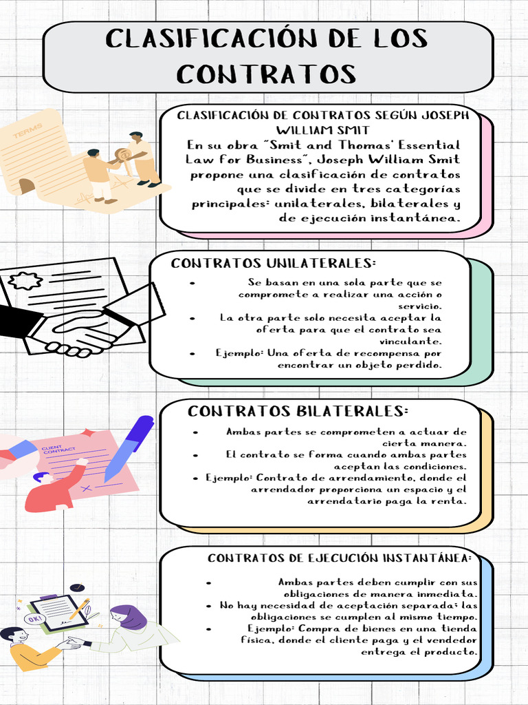 Clasificación de Los Contratos | PDF