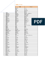 Starter Activities Vocabulary Index